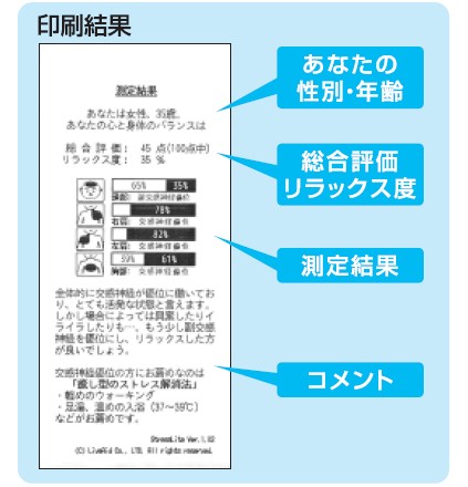 心と身体のバランス測定器｜マインドチェッカーSM30｜60秒で簡単測定