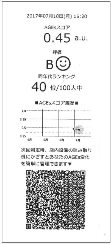 AGEsセンサ（最終糖化産物測定器）RQ-1201J-SET｜非採血・指先測定で生活習慣の影響を数値化する先進型健康チェック機器｜美容・医療・薬局・イベント向け
