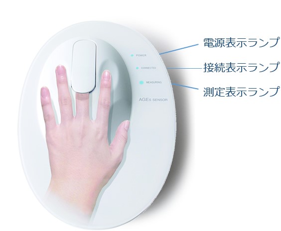 AGEsセンサ（最終糖化産物測定器）RQ-1201J-SET｜非採血・指先測定で生活習慣の影響を数値化する先進型健康チェック機器｜美容・医療・薬局・イベント向け