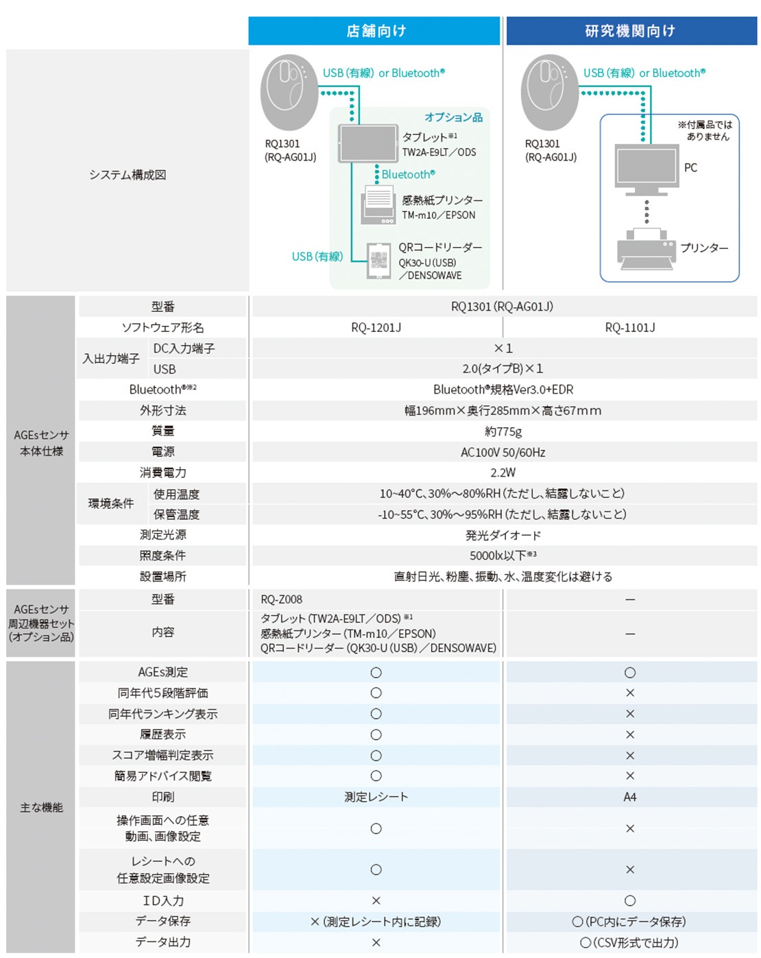 AGEsセンサ（最終糖化産物測定器）RQ-1201J-SET｜非採血・指先測定で生活習慣の影響を数値化する先進型健康チェック機器｜美容・医療・薬局・イベント向け