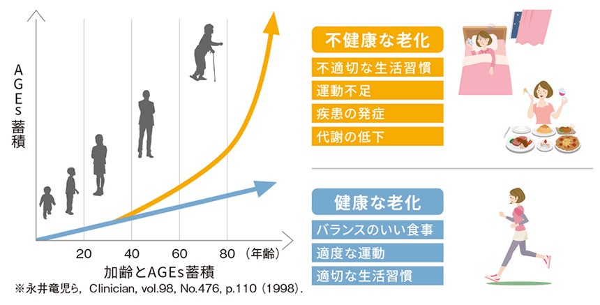 AGEsセンサ（最終糖化産物測定器）RQ-1201J-SET｜非採血・指先測定で生活習慣の影響を数値化する先進型健康チェック機器｜美容・医療・薬局・イベント向け