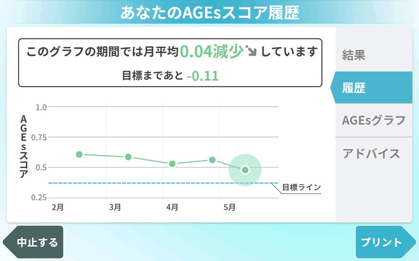 AGEsセンサ（最終糖化産物測定器）RQ-1201J-SET｜非採血・指先測定で生活習慣の影響を数値化する先進型健康チェック機器｜美容・医療・薬局・イベント向け