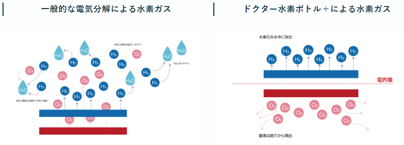 業務用DH-Pro　高濃度水素生成器 × 酸素併用可｜99%水素・最大600ml/min｜2人同時吸入・目用ゴーグル対応・ナイトモード搭載