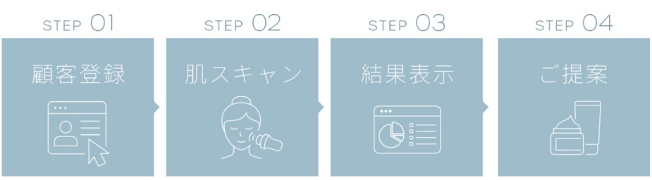 肌カウンセリングスコープ 3R-API100｜高精度7項目分析・肌状態の可視化・商品提案・アフターフォローまで対応・コンパクト＆ワイヤレス設計で場所を選ばず活用できる業務用美肌測定器