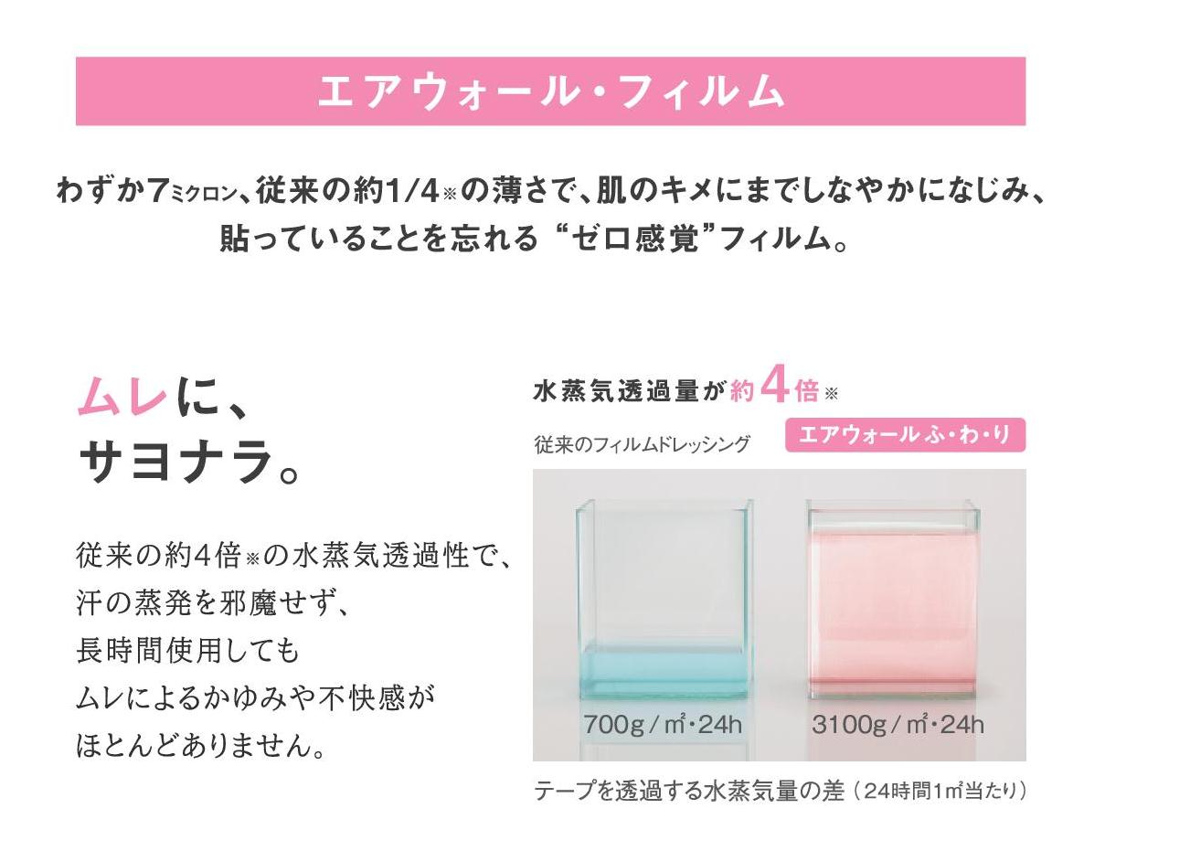 共和 エアウォールふ・わ・り(未滅菌ロール状フィルムドレッシング) No  