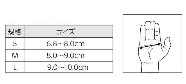 日本シグマックス 母指用サポート装具 アクティムーブ ライゾフォルテ