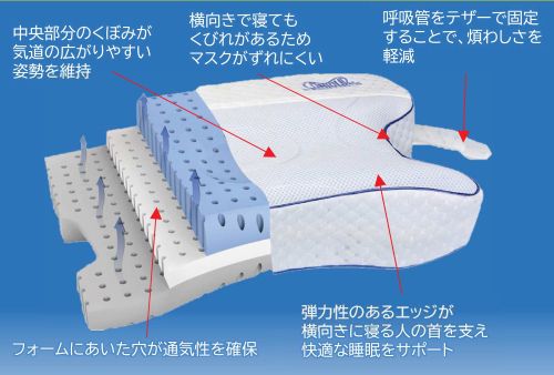 HDMCA CPAP Contour Pillow 無呼吸　シーパップ専用 HDMCA CPAP Contour Pillow 無呼吸 シーパップ専用 HDMCA CPAP Contour