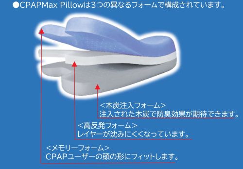 ContourProduct シーパップ専用枕 CPAPMax Pillow2.0(シーパップ