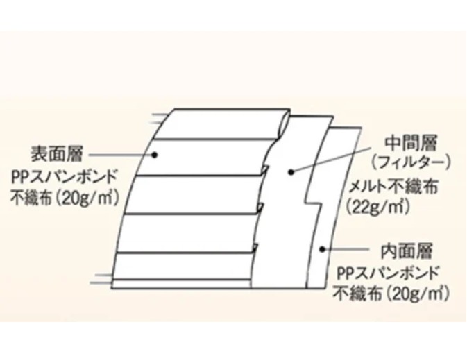 �ե������ȥ쥤�� �ե��åȻȤ�����ޥ���169 �쥮��顼������ 95��175mm �ۥ磻�� 50���� FR-169 �����ѥޥ��� �Կ��ۥޥ��� ����������ޥ���