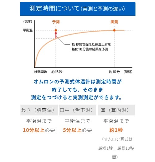 ������� �Ż��β��� ���󤪤󤯤� ͽ¬�� �來���� MC-687 24-7957-00