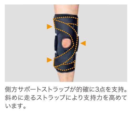 ���ܥ����ޥå��� ɨ�����ѥ��ݡ����� ������������ �ˡ�MCL��LCL