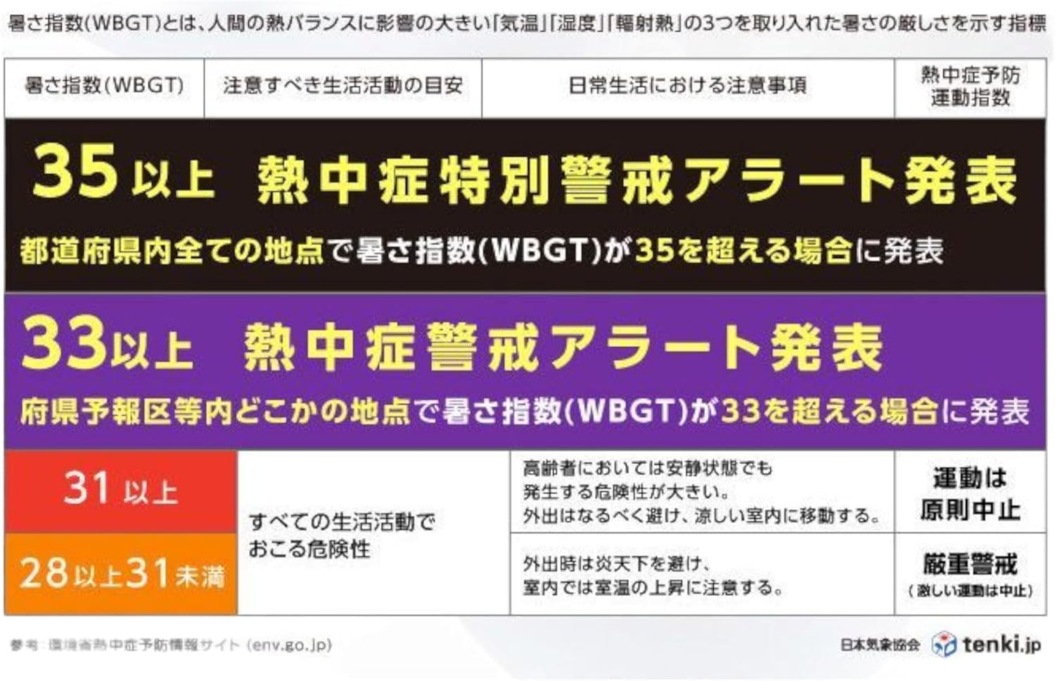 【熱中症対策】TANITA 黒球式熱中症指数計 熱中アラーム TT-562