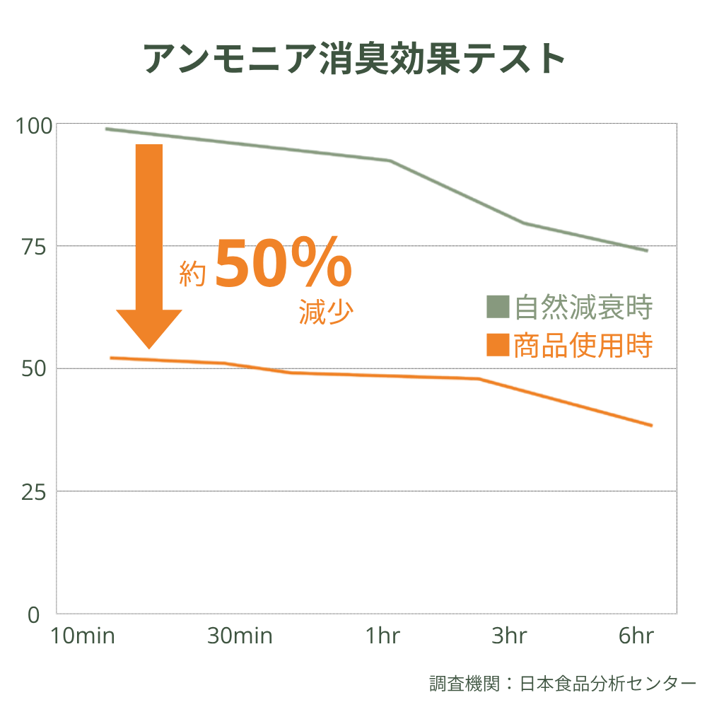 【SimplyGreen】ヴィーガンフレンドリー エアーフレッシュナー 200ml｜バニラ＋ココナッツ 【自社サイト】