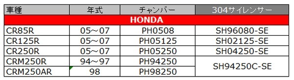 CR80/85 05-07】 304 ステンレスサイレンサー PROCIRCUIT | 排 気 系