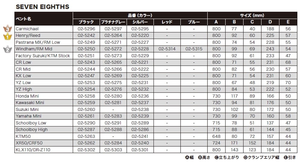 SEバー カーマイケル：幅800高77引56 PROTAPERハンドル | ブランドから
