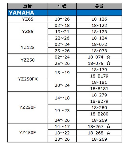 【YZF250 '19-'23】ラジエーターブレース WORKSCONNECTION