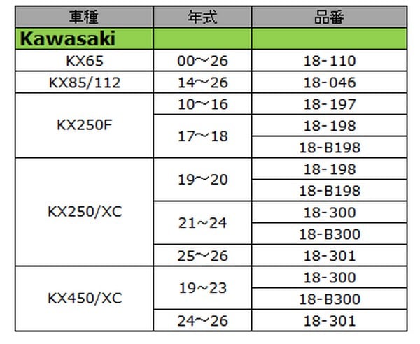 【KX85 '14~'26】ラジエーターブレース WORKSCONNECTION
