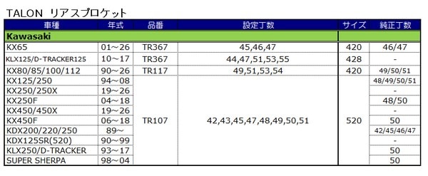 リア 520サイズ KAWASAKI車用 TALON スプロケット | すべての商品