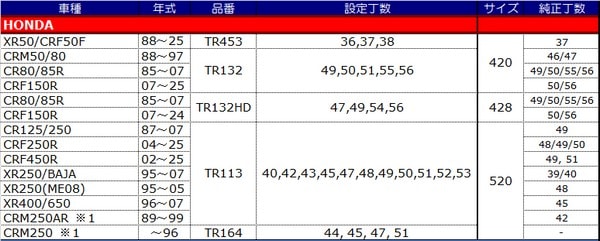 リア 420サイズ XR50/CRF50F '88~25 TALON スプロケット※アウトレット 送料無料対象外、返品・交換不可