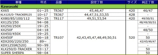 リア 520サイズ KAWASAKI車用 TALON スプロケット※アウトレット 送料無料対象外、返品・交換不可