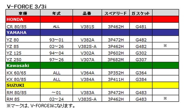 V-FORCE3i MOTO TASSINARI(モトタシナリ)