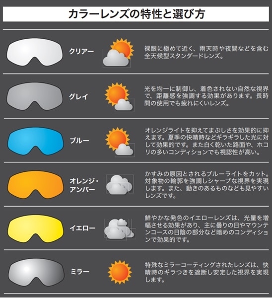 レンズまとめ1442 まとめ レンズまとめ1442 まとめ 決定版】レンズ保護フィルター頂上決戦