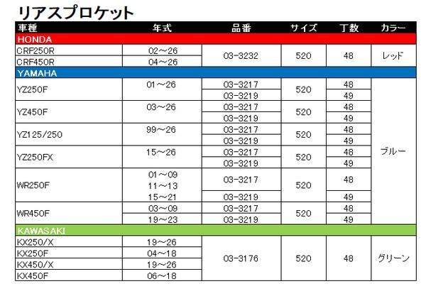 YZ250F用 リア PROTAPER スプロケット：ブルー 【YZ250F/450F/YZ125