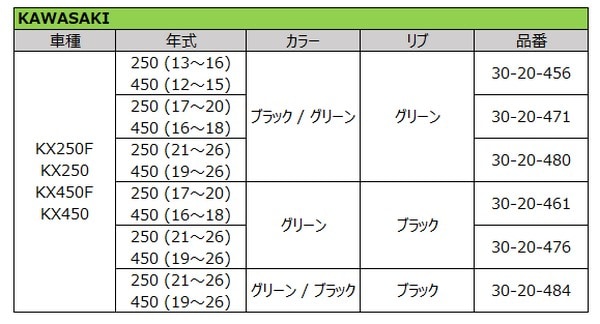 KX250 '21-'26/450 '19-'26】グリーン/ブラック（ブラックリブ付き