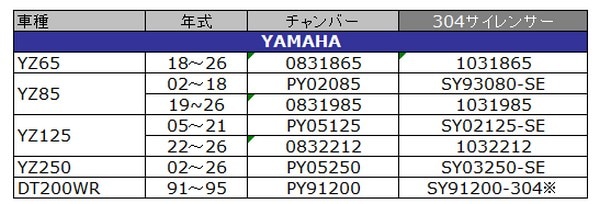 YZ125 22-26】チャンバー【プラチナパイプ】 PRO CIRCUIT 2STROKE