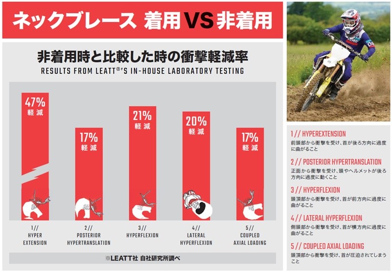 3.5 ネックブレース ブルー LEATT