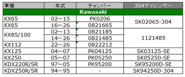 KAWASAKI】 304 ステンレスサイレンサー PROCIRCUIT | すべての商品