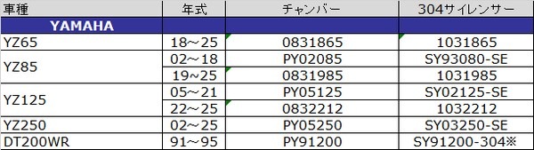 YZ125 純正チャンバー 2018年 YZ125 純正チャンバー 2018年