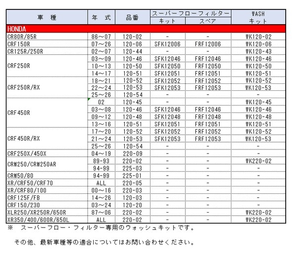 NOTOIL フィルターオイル・クリーナー　モトクロスオフロード NOTOIL 3点セット REDオイル・クリーナー・エアフィルター