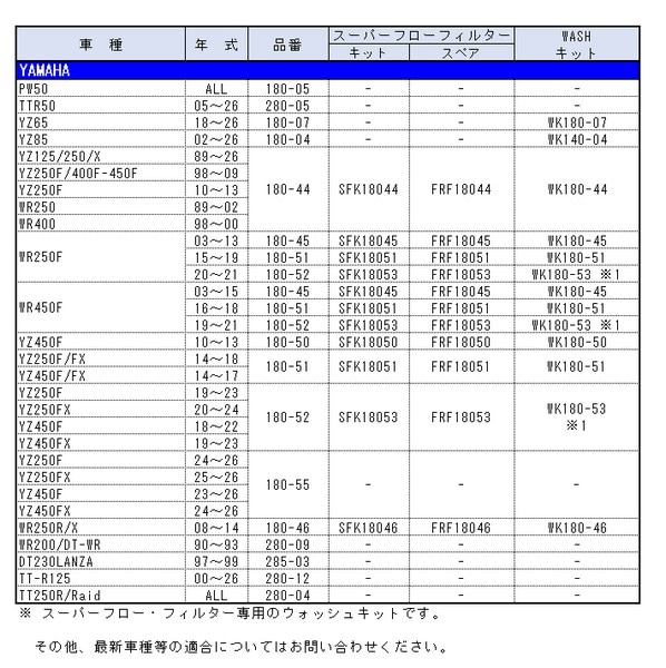 NOTOIL 3点セット REDオイル・クリーナー・エアフィルター【YAMAHA車用