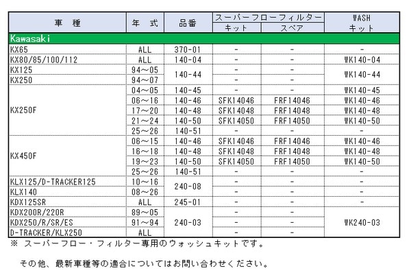 NOTOIL 3点セット REDオイル・クリーナー・エアフィルター【KAWASAKI車