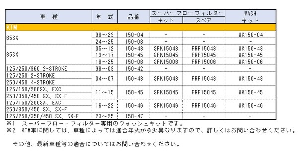 NOTOIL 3点セット REDオイル・クリーナー・エアフィルター【KTM車用