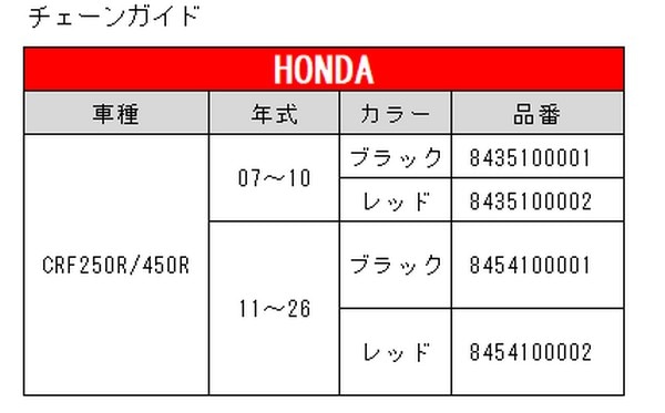 セット割引 【HONDA専用】 POLISPORT チェーンガイド&チェーンスライダー