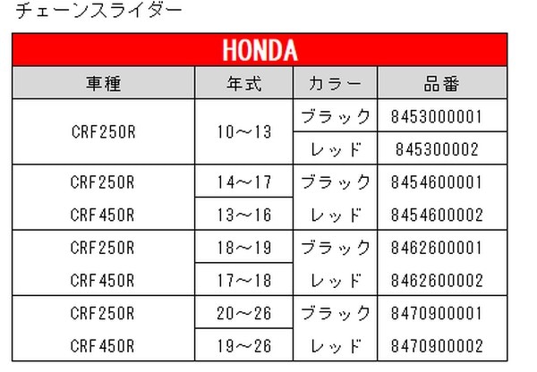セット割引 【HONDA専用】 POLISPORT チェーンガイド&チェーンスライダー