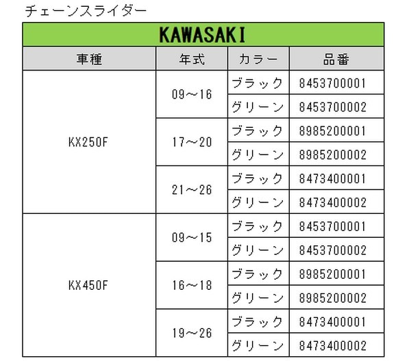 セット割引 【KAWASAKI専用】 POLISPORT チェーンガイド＆チェーン
