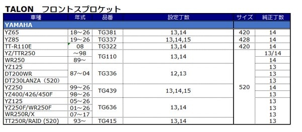 TT250R/RAID '93-】 フロント 520サイズ TALON スプロケット：TG415