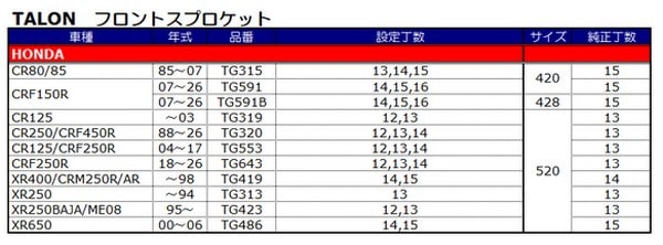 CRF150R コンバート用】フロント 428サイズ TALON スプロケット