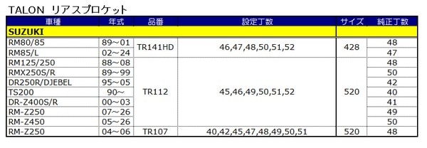 リア 428 【YZ85 '02-'26・RM85 '89-'24】TALON スプロケット TR141HD