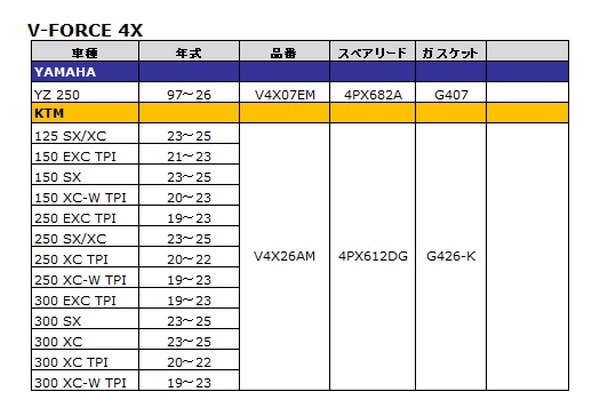 V-FORCE 4X MOTO TASSINARI（モトタシナリ） | ブランドから探す,V