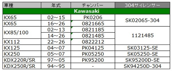 chankiriページ 額装品 ２点まとめ KDX220R/SR '97-'05】 チャンバー プラチナ2パイプ PRO CIRCUIT