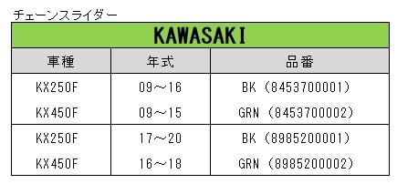 RT-160698専用 KAWASAKI専用】 POLISPORT チェーンスライダー ＜アウトレット：送料