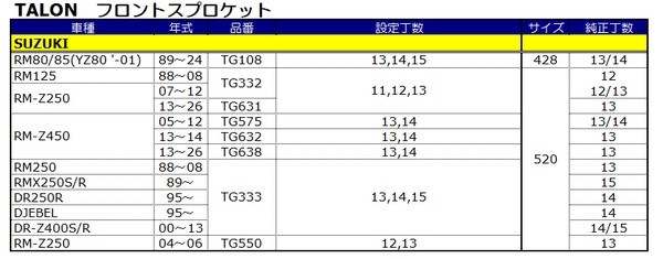 WINTER BARGAIN＞【SUZUKI専用】 RK 428MXU Uシールチェーン+タロン428