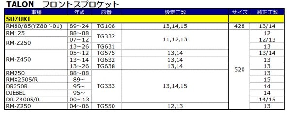 GOLDKID オールスカルチェーン そろそろ限界価格 WINTER BARGAIN＞【SUZUKI専用】 RK GC520MXZ-4 ノンシールチェーン+
