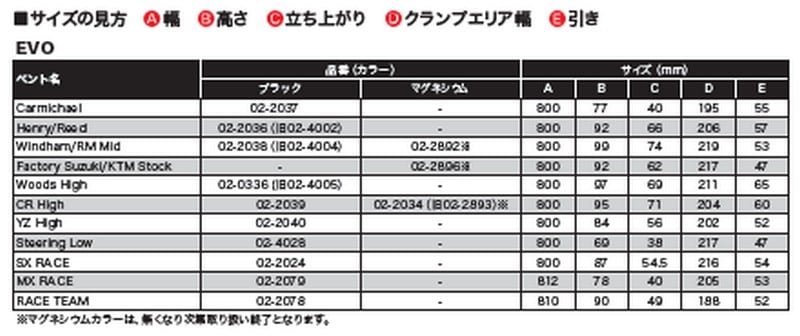 EVOバー（大径バー：28.6mm） ハンドル BLACK PROTAPER | ブランドから