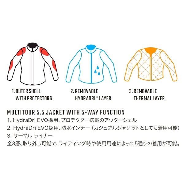 LEATT ADV MULTITOUR 5.5 ジャケット | すべての商品 | モトクロス