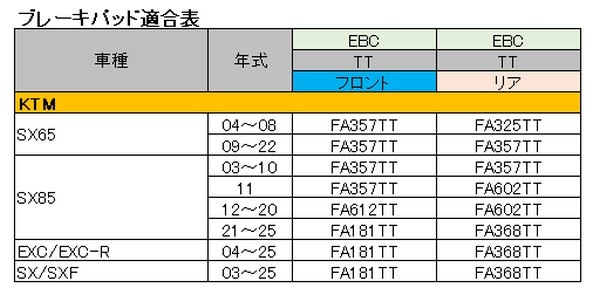EBC TTシリーズ 【カーボングラファイト製】 -オールラウンド-